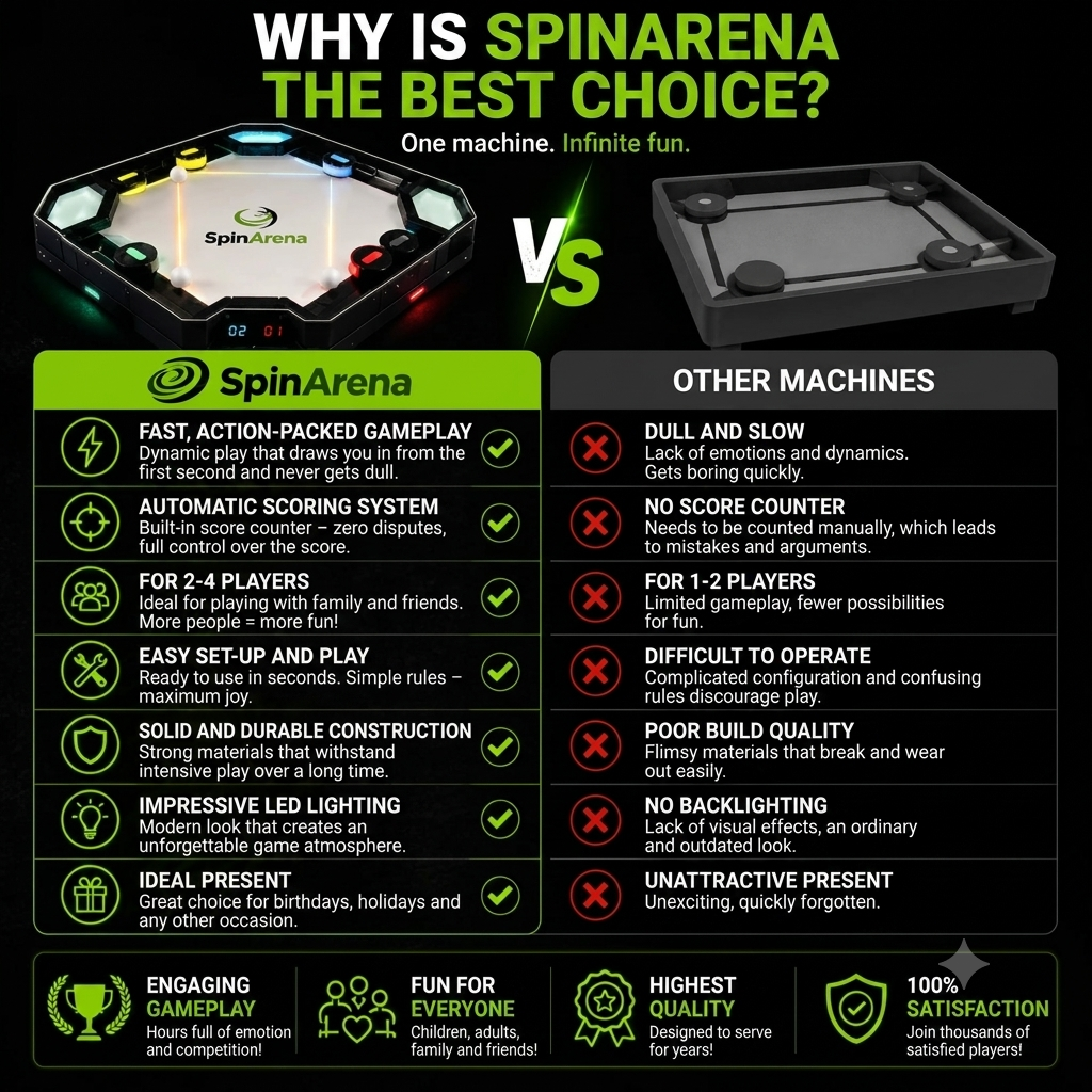 SpinArena™